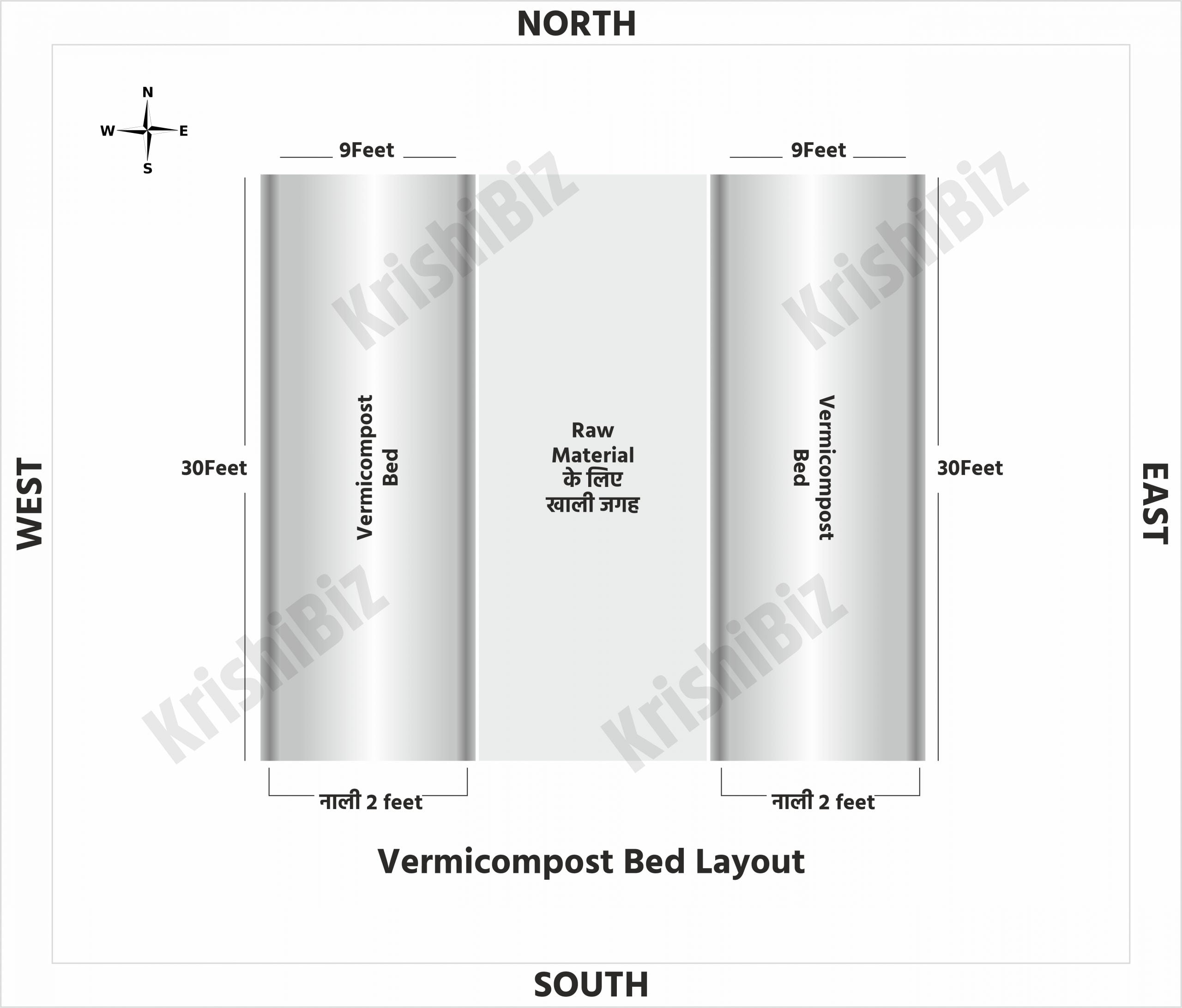 vermicompost bed layout